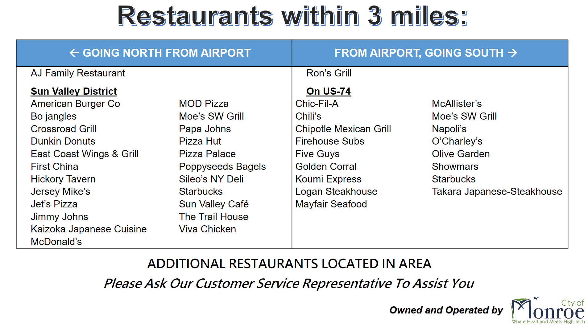 Airport Restaurants
